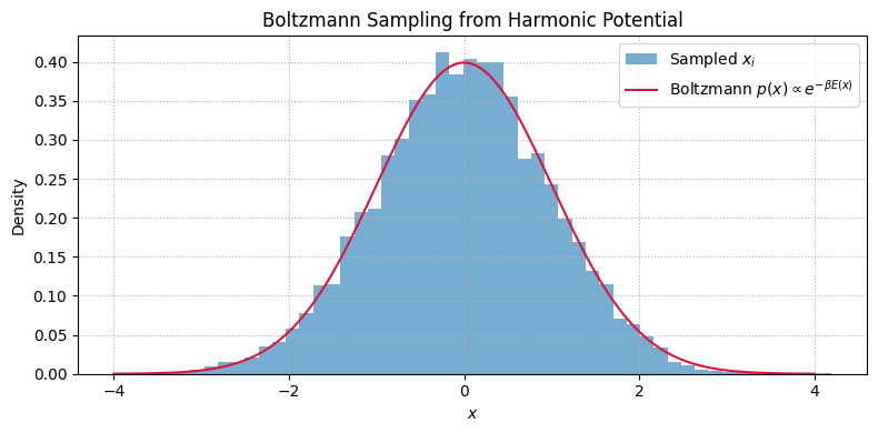 <Figure size 800x400 with 1 Axes>