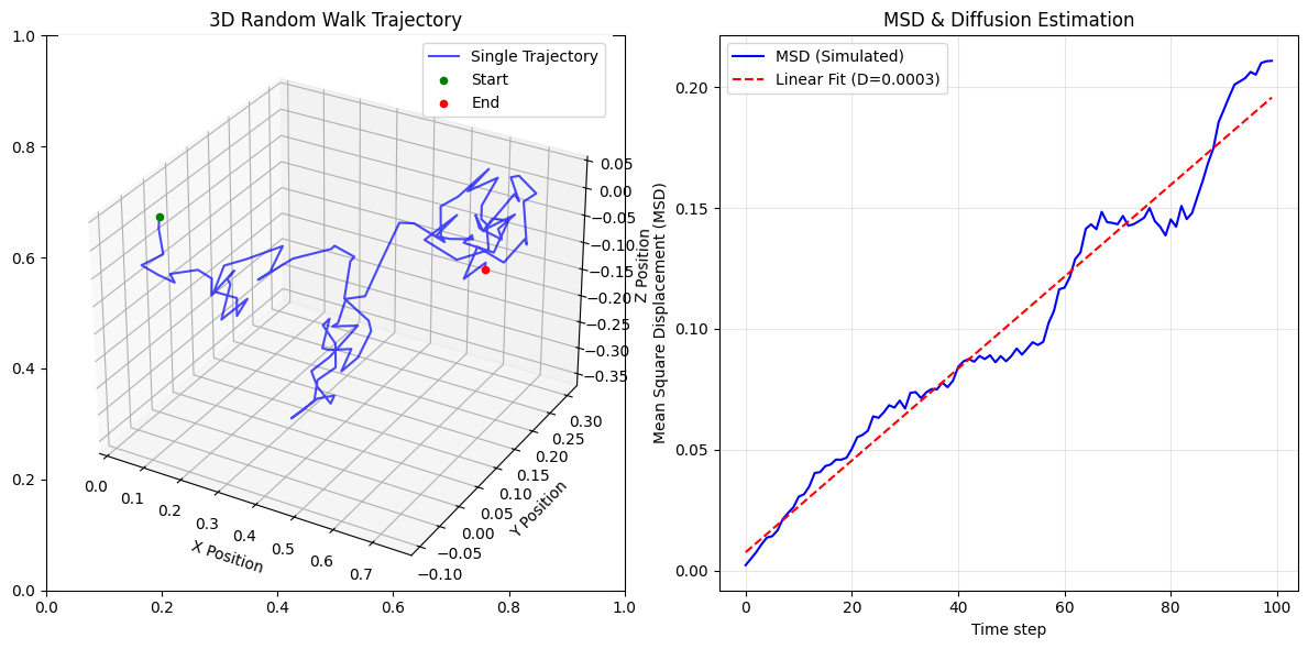 <Figure size 1200x600 with 3 Axes>