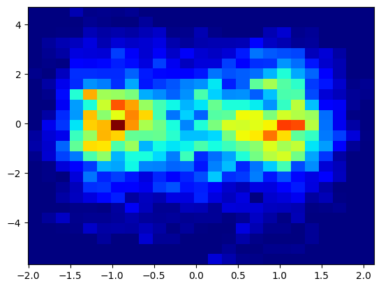 <Figure size 640x480 with 1 Axes>