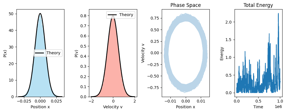<Figure size 1000x400 with 4 Axes>