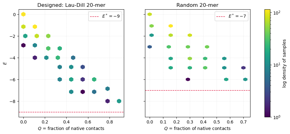 <Figure size 1200x450 with 3 Axes>