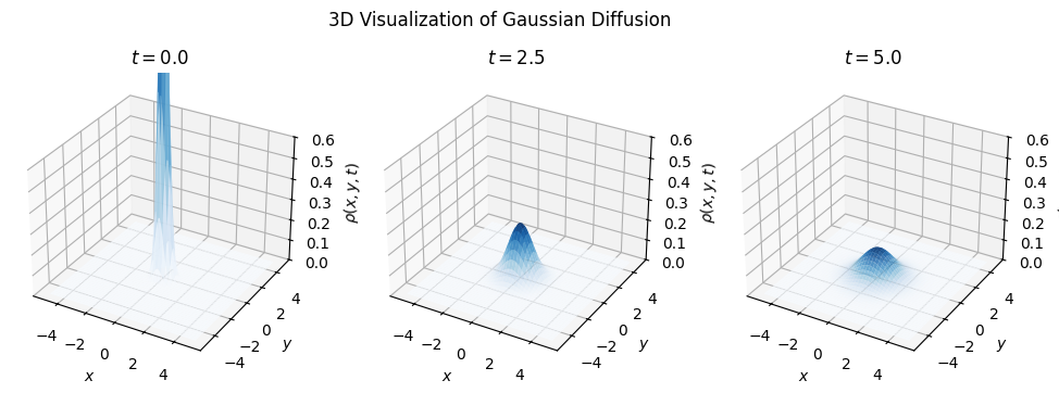 <Figure size 1200x400 with 3 Axes>