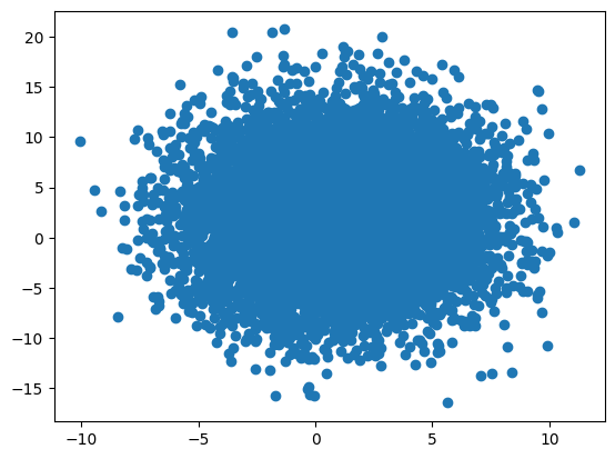 <Figure size 640x480 with 1 Axes>