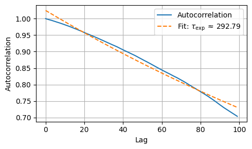 <Figure size 500x300 with 1 Axes>