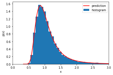 <Figure size 432x288 with 1 Axes>