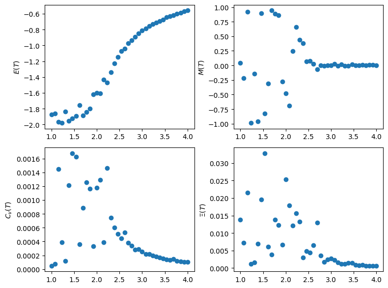 <Figure size 800x600 with 4 Axes>