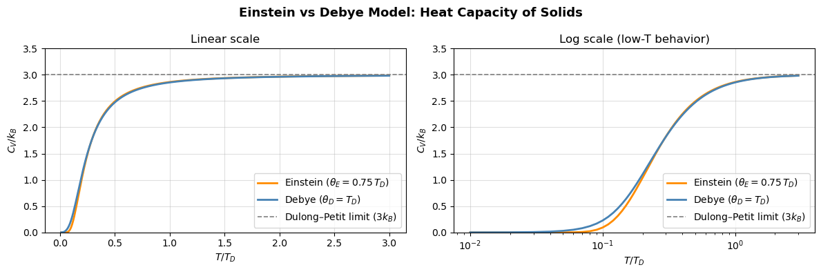 <Figure size 1200x400 with 2 Axes>