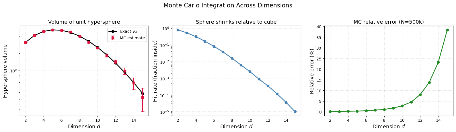 <Figure size 1600x450 with 3 Axes>