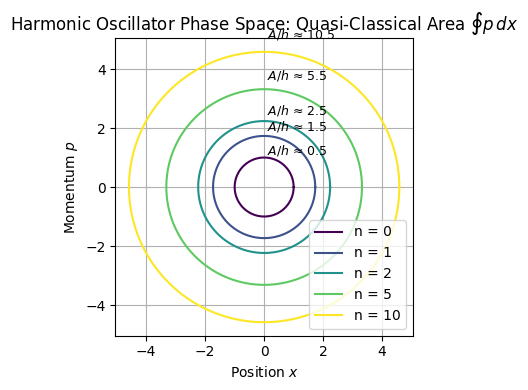 <Figure size 500x400 with 1 Axes>