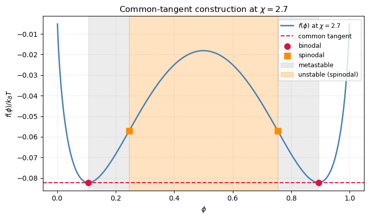 <Figure size 750x450 with 1 Axes>