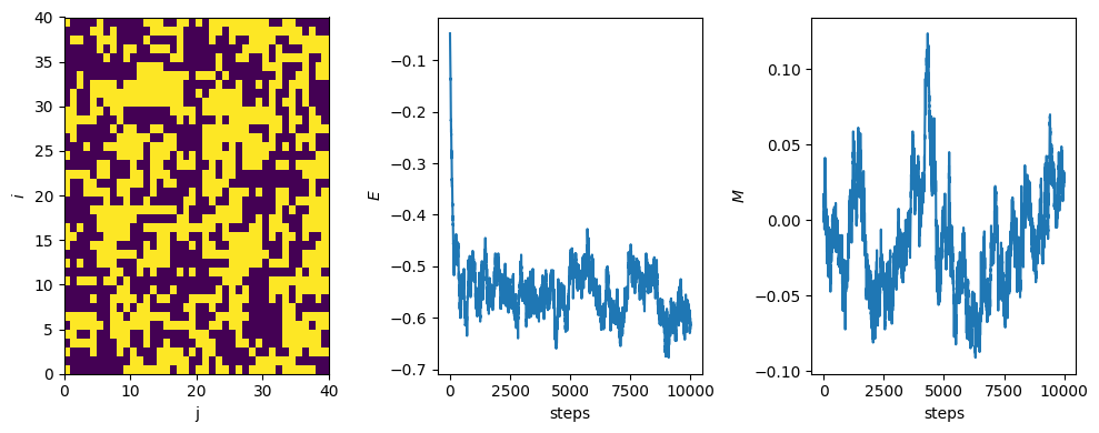 <Figure size 1000x400 with 3 Axes>