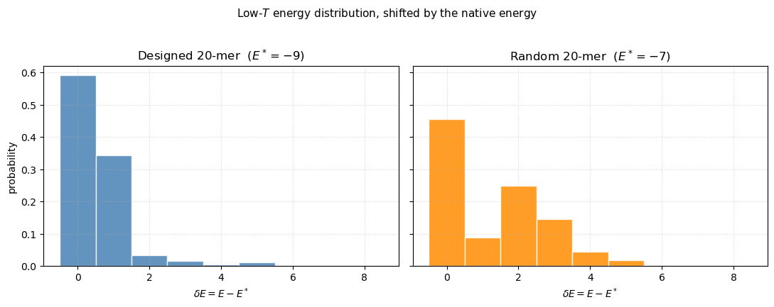 <Figure size 1100x420 with 2 Axes>
