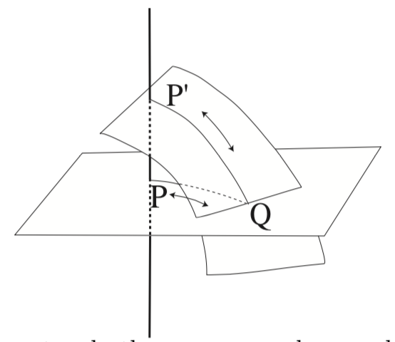 If two adiabatic curves were to cross or touch, one could trace a closed adiabatic cycle in either
direction. This would again permit a decrease of energy in an isolated system, contradicting
Planck’s formulation of the Second Law.