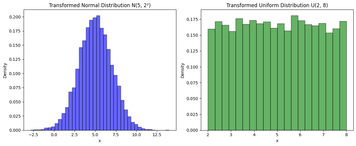 <Figure size 1200x500 with 2 Axes>