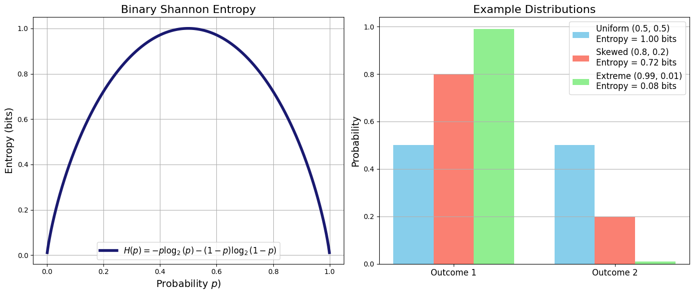 <Figure size 1400x600 with 2 Axes>