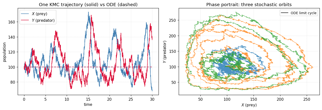 <Figure size 1320x462 with 2 Axes>