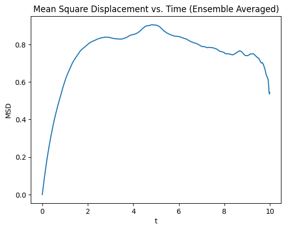 <Figure size 640x480 with 1 Axes>