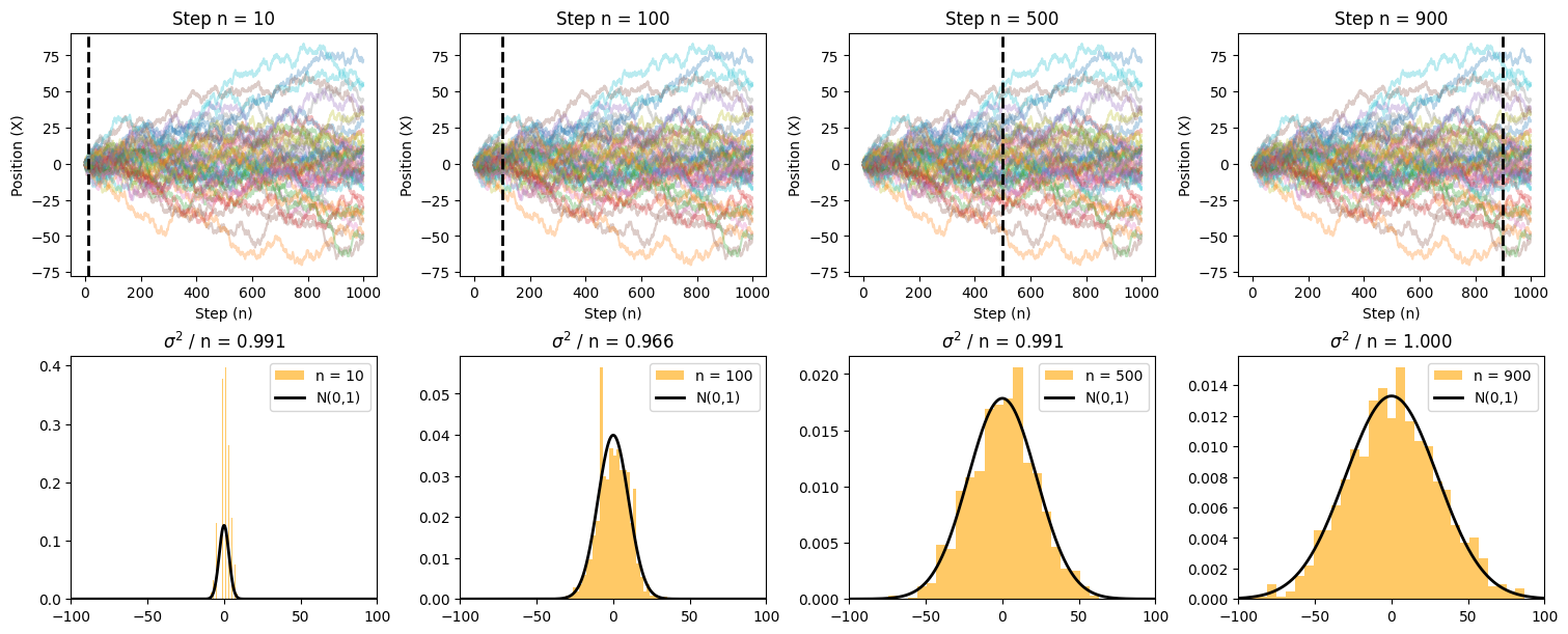 <Figure size 1500x600 with 8 Axes>