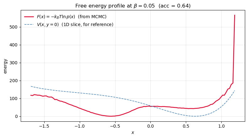 <Figure size 800x450 with 1 Axes>
