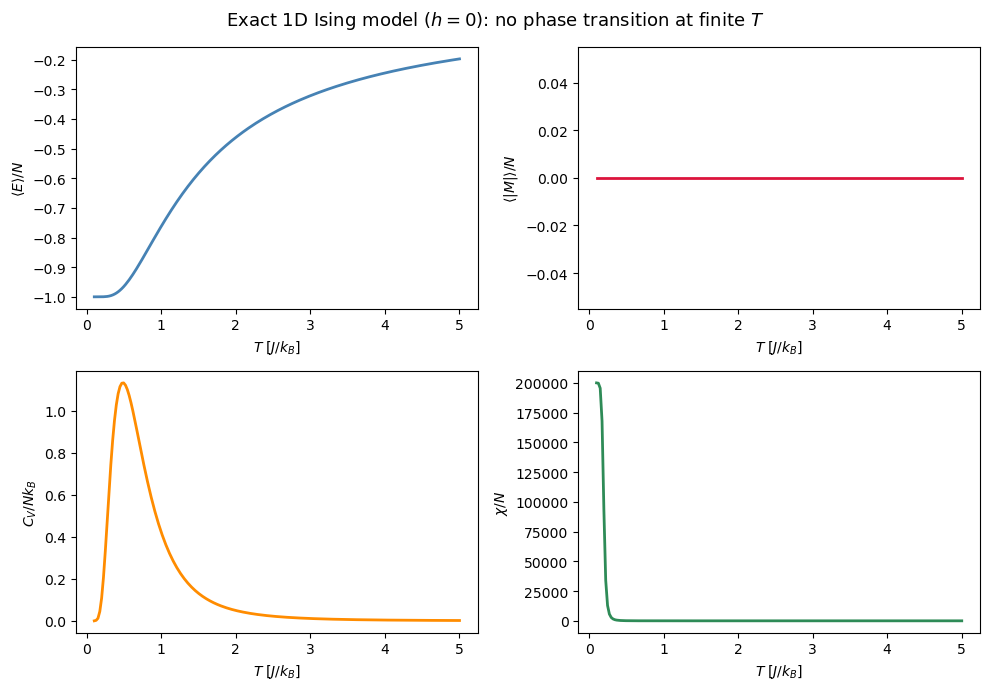 <Figure size 1000x700 with 4 Axes>