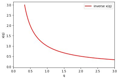 <Figure size 432x288 with 1 Axes>