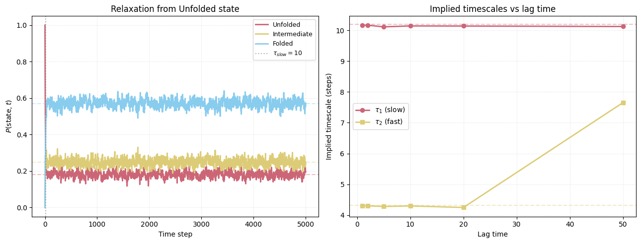 <Figure size 1300x500 with 2 Axes>