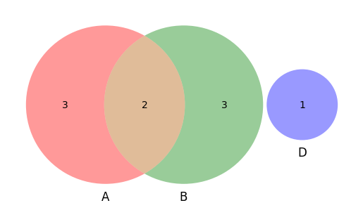 <Figure size 640x480 with 1 Axes>