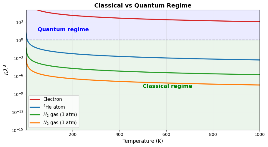 <Figure size 900x500 with 1 Axes>