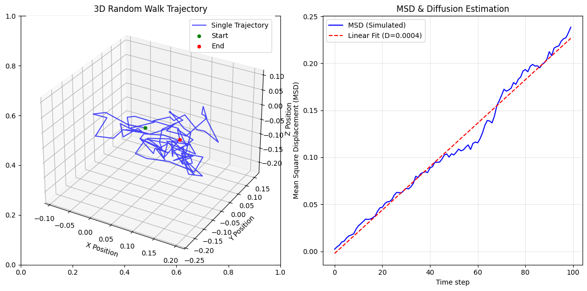 <Figure size 1200x600 with 3 Axes>