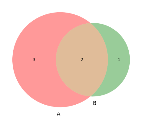 <Figure size 640x480 with 1 Axes>