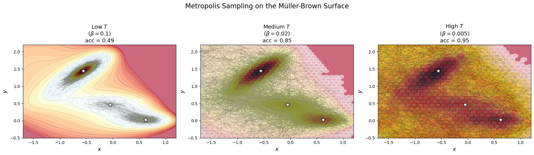 <Figure size 1800x500 with 3 Axes>