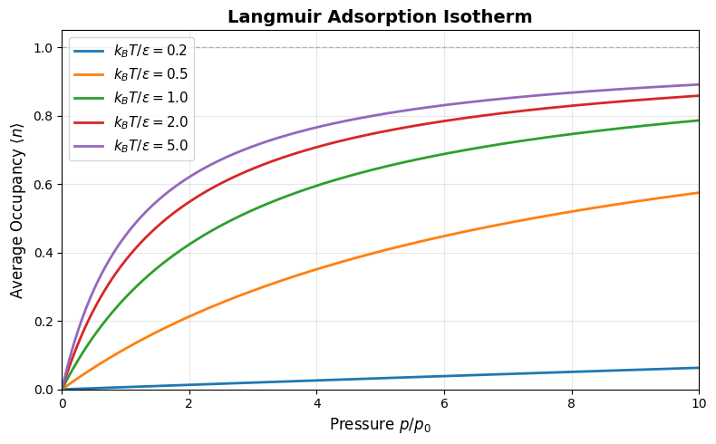 <Figure size 800x500 with 1 Axes>