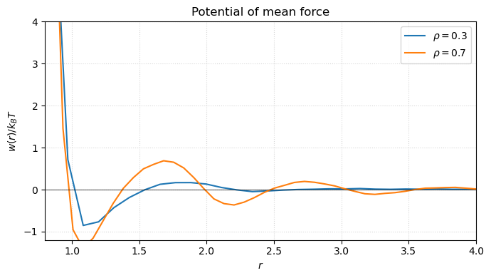 <Figure size 700x400 with 1 Axes>