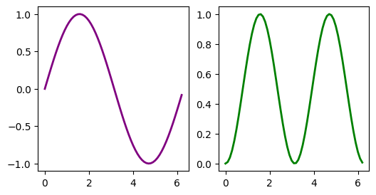 <Figure size 600x300 with 2 Axes>