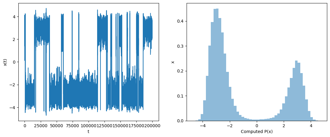 <Figure size 1300x500 with 2 Axes>
