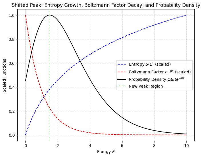 <Figure size 800x600 with 1 Axes>