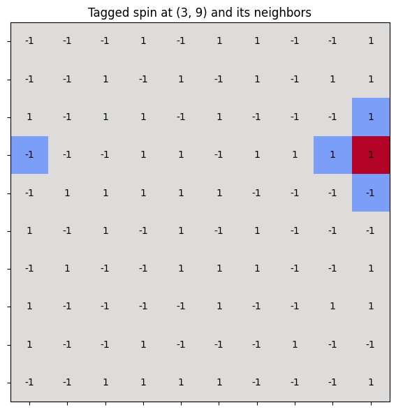 <Figure size 600x600 with 1 Axes>