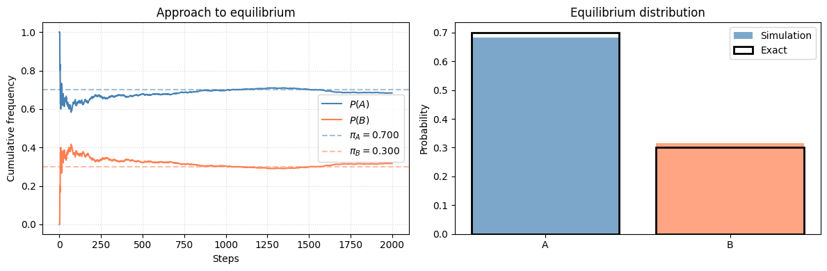 <Figure size 1200x400 with 2 Axes>