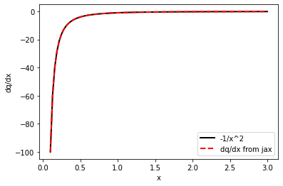 <Figure size 432x288 with 1 Axes>