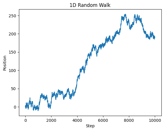 <Figure size 640x480 with 1 Axes>