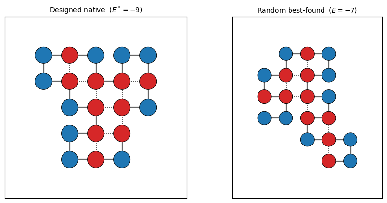 <Figure size 900x420 with 2 Axes>