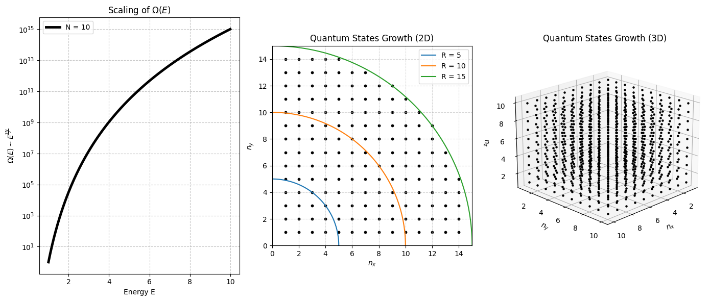 <Figure size 1400x600 with 3 Axes>
