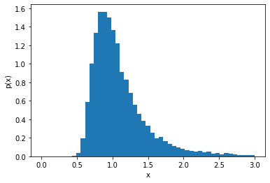<Figure size 432x288 with 1 Axes>