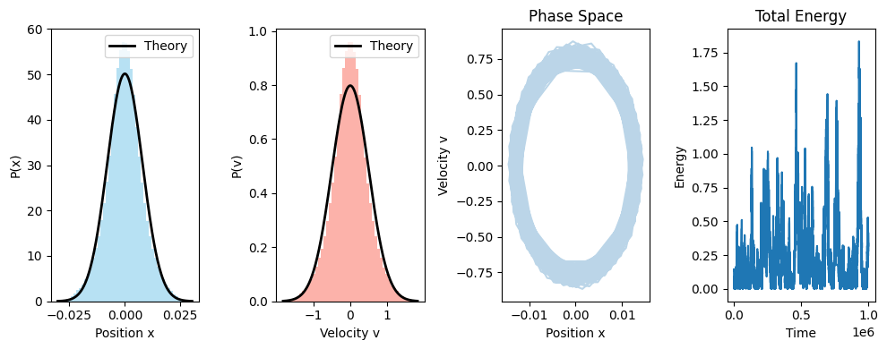 <Figure size 1000x400 with 4 Axes>