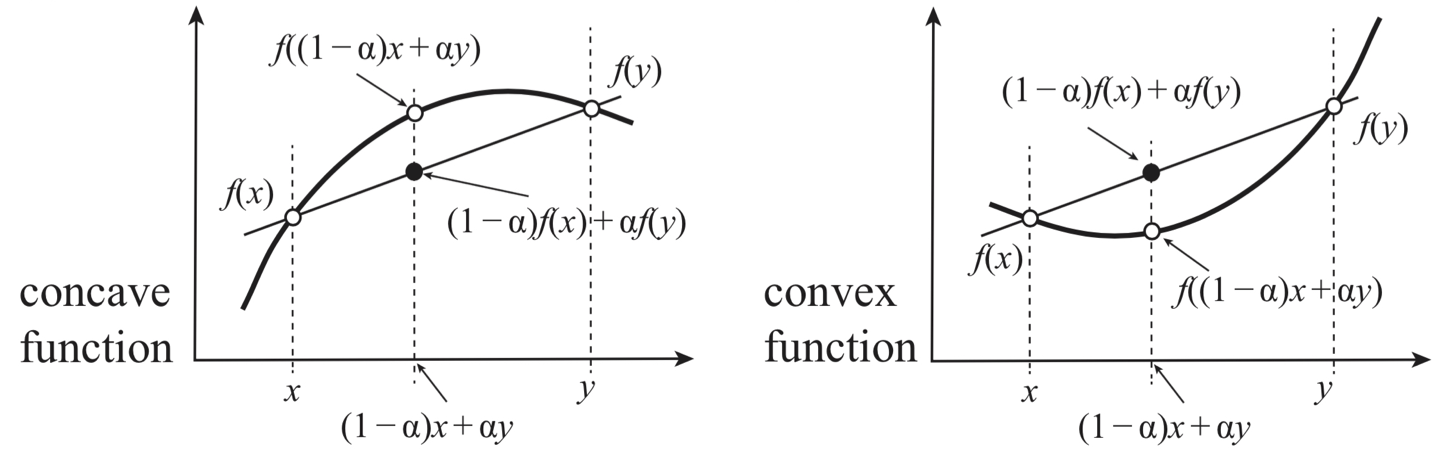 Entropy is a concave function of all extensive variables.