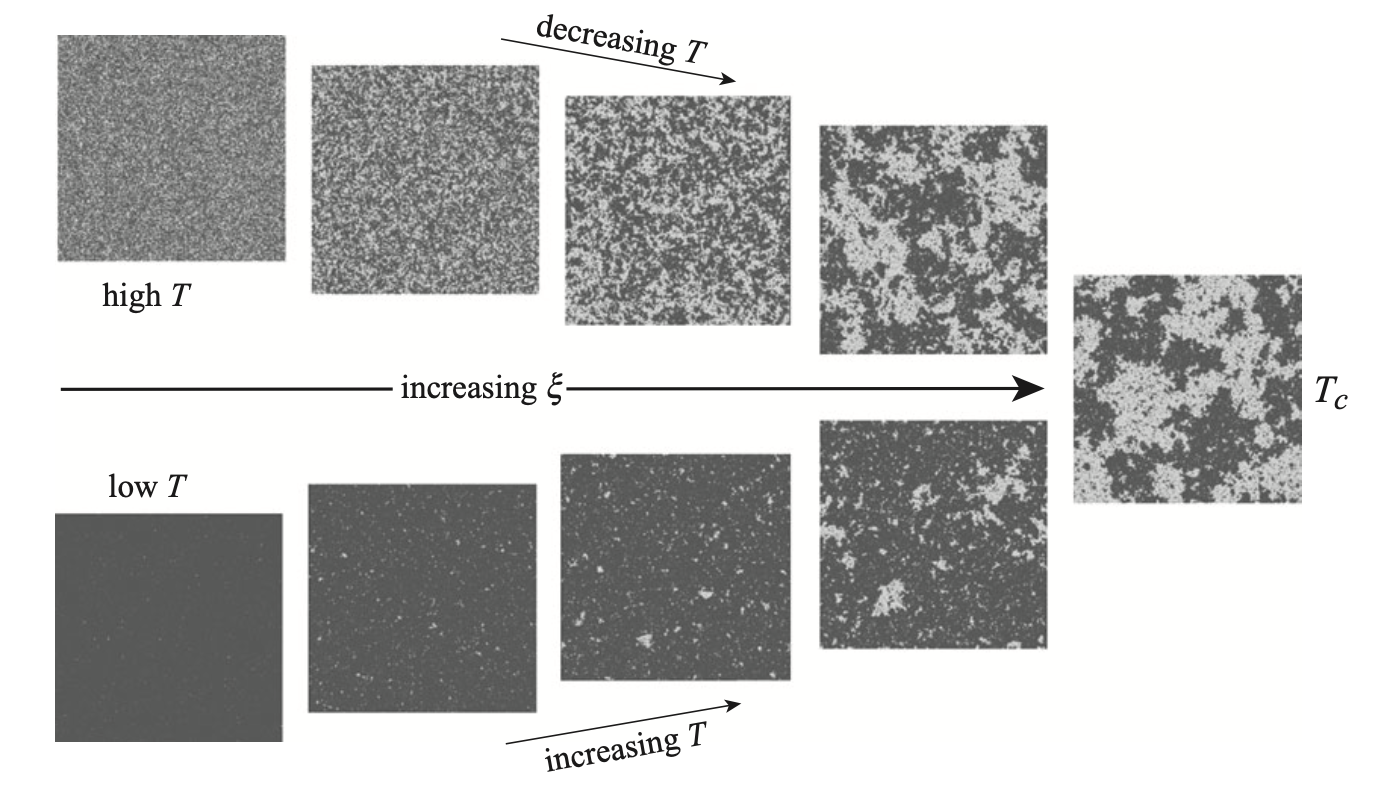 correlation-divergence