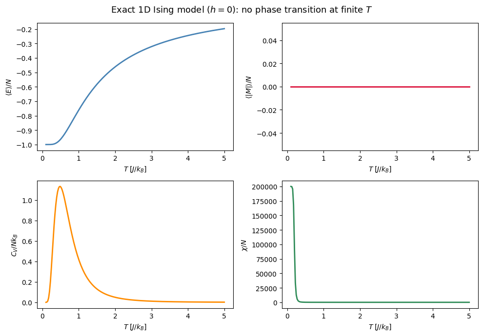 <Figure size 1000x700 with 4 Axes>
