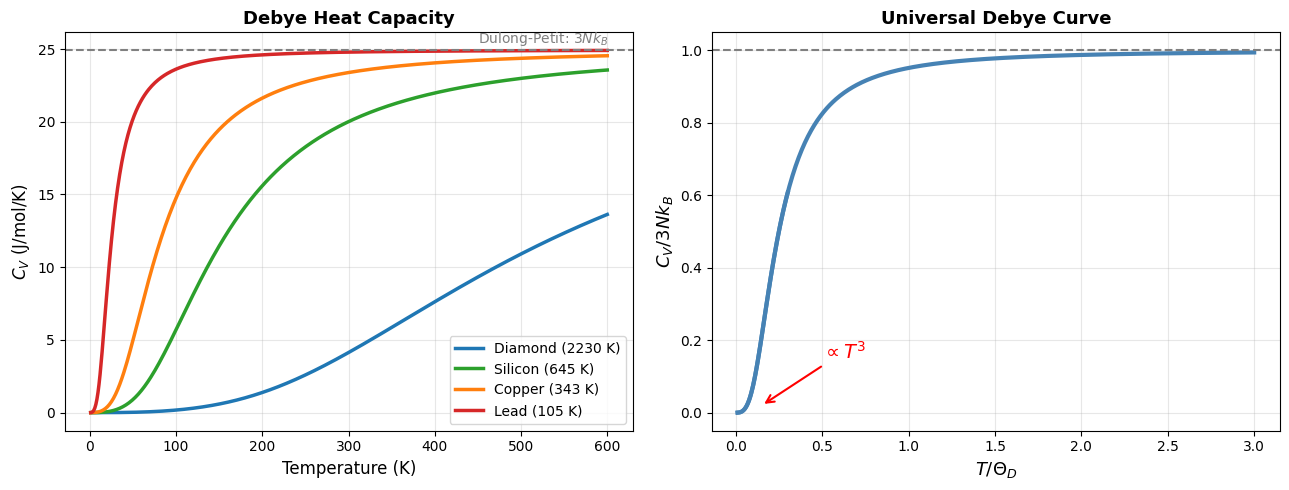 <Figure size 1300x500 with 2 Axes>