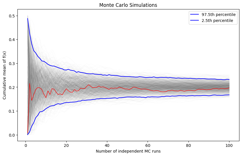 <Figure size 1000x600 with 1 Axes>
