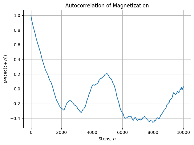 <Figure size 640x480 with 1 Axes>